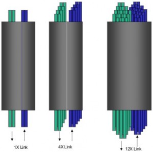 Infiniband Cable